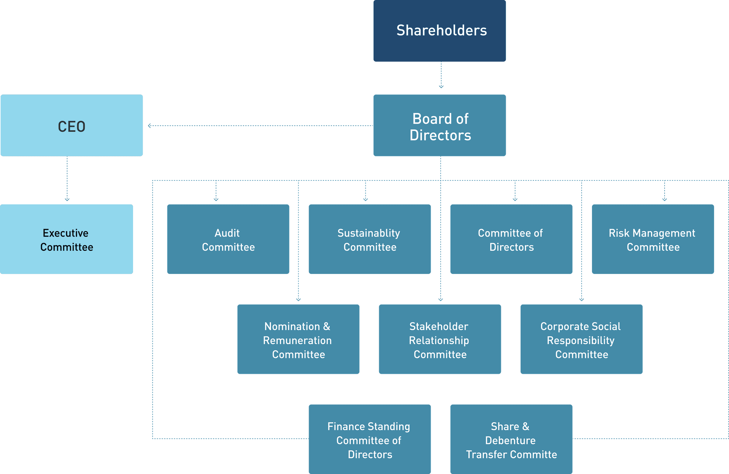 Vedanta - Managing Our Business Sustainability