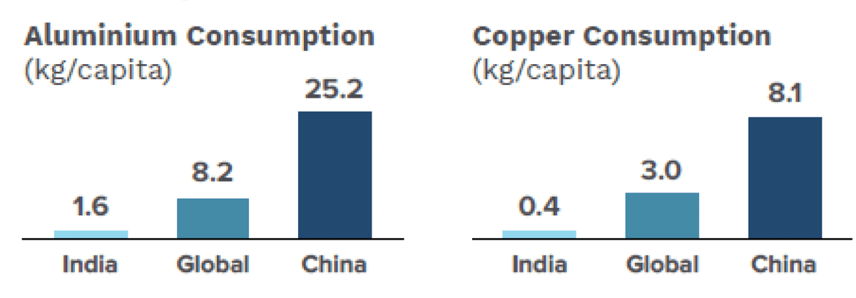 commodity Demand Potential 2020