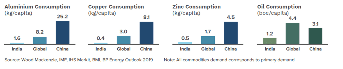 commodity Demand Potential 2020