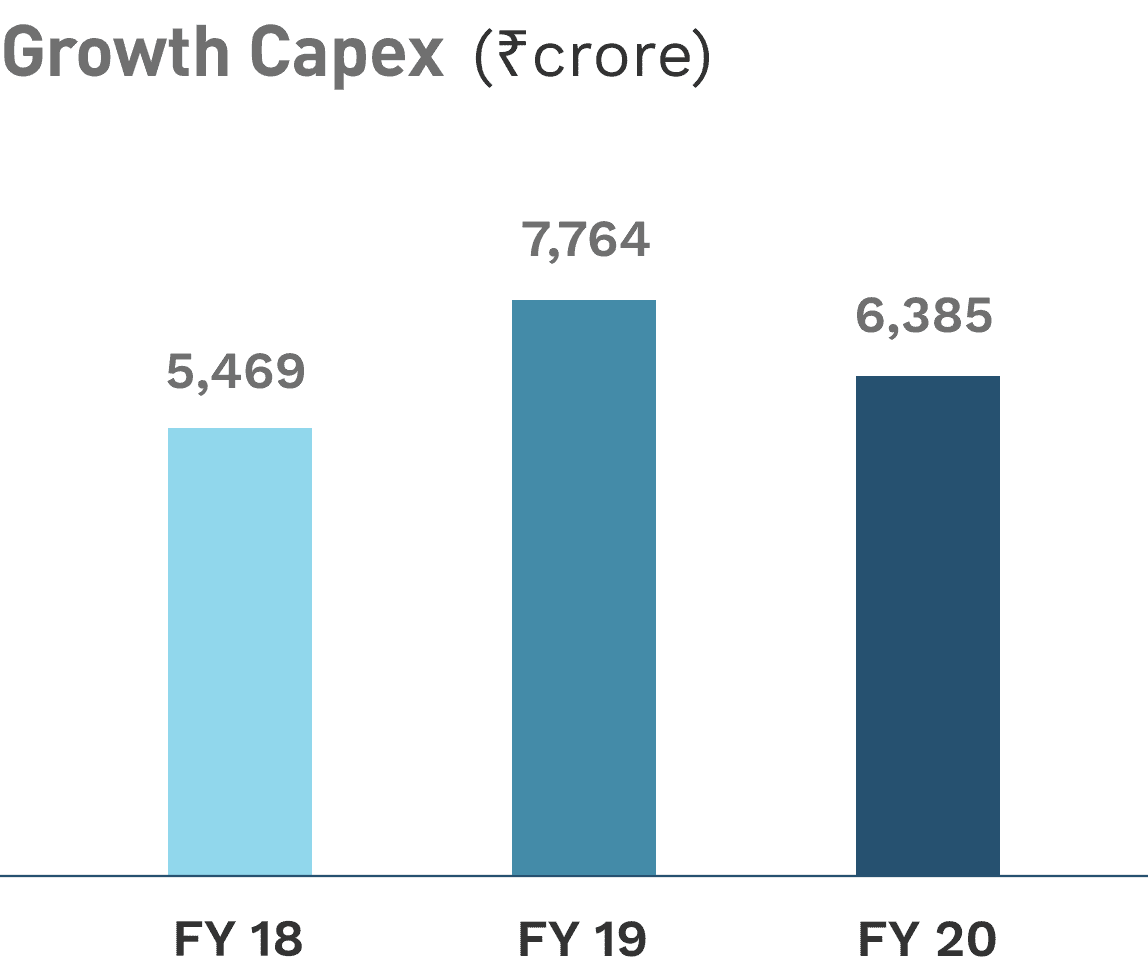 Consolidated Group Results Bar Chart