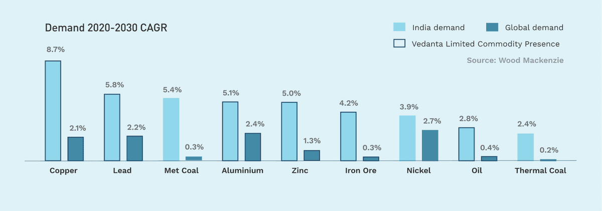 Investment Case Bar Chart